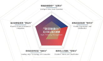 智匯財資，賦能未來 2018中國企業財資管理白皮書深度解讀